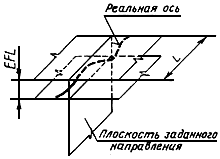 1795